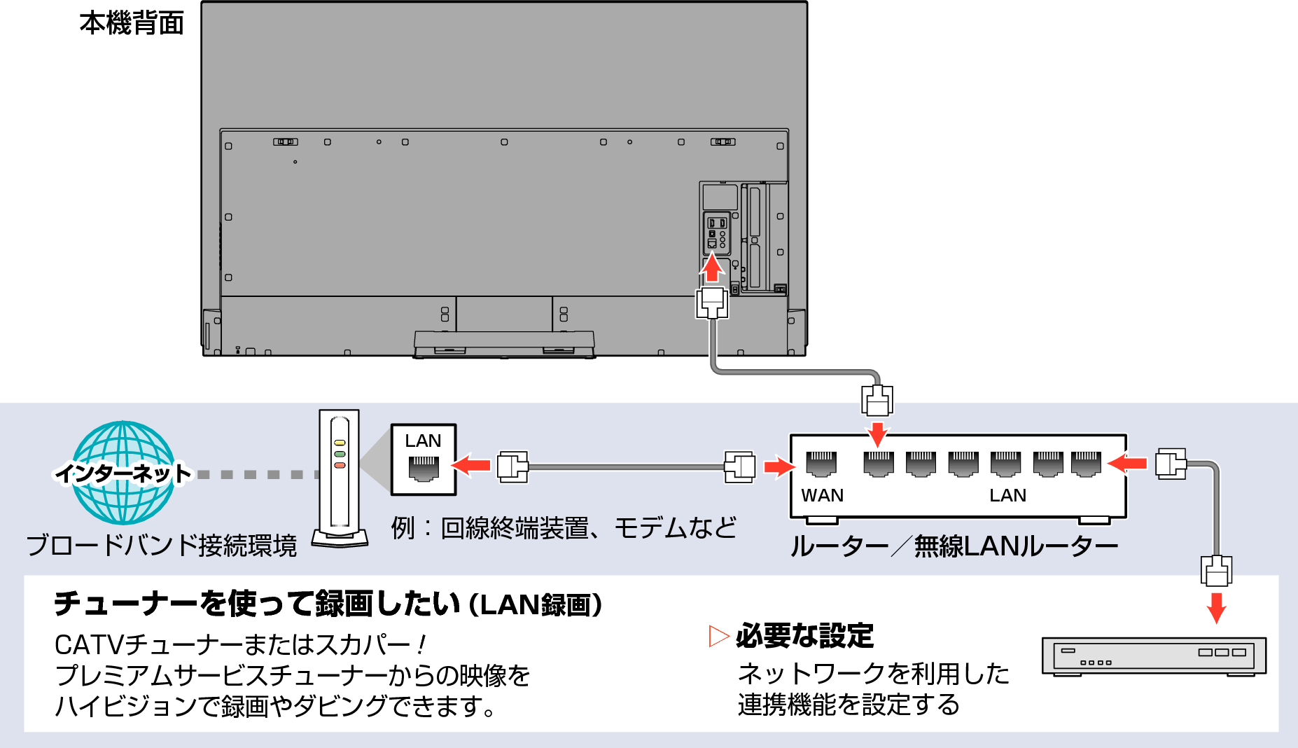 Connect unit to network with broadband01_7010